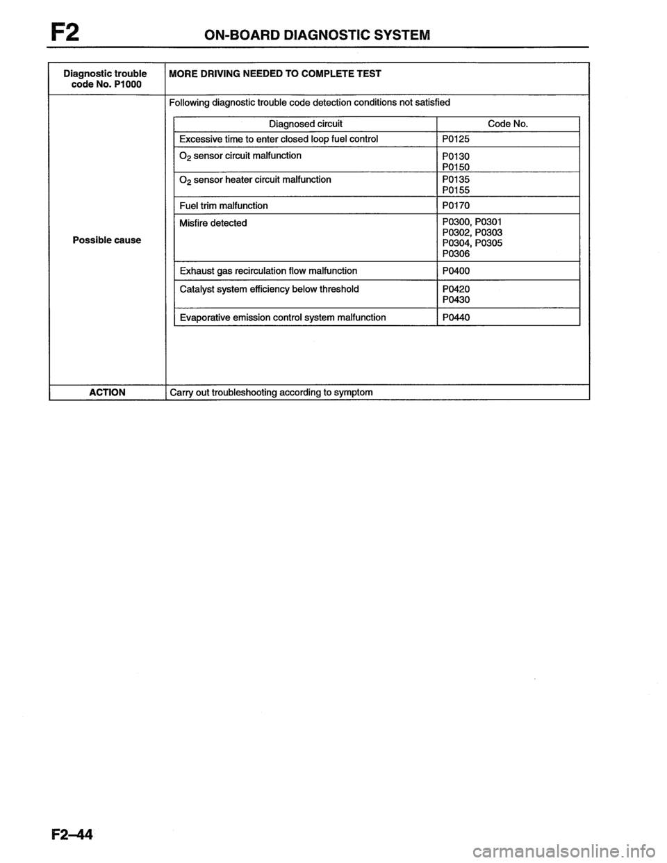 MAZDA MX-6 1996  Workshop Manual 
