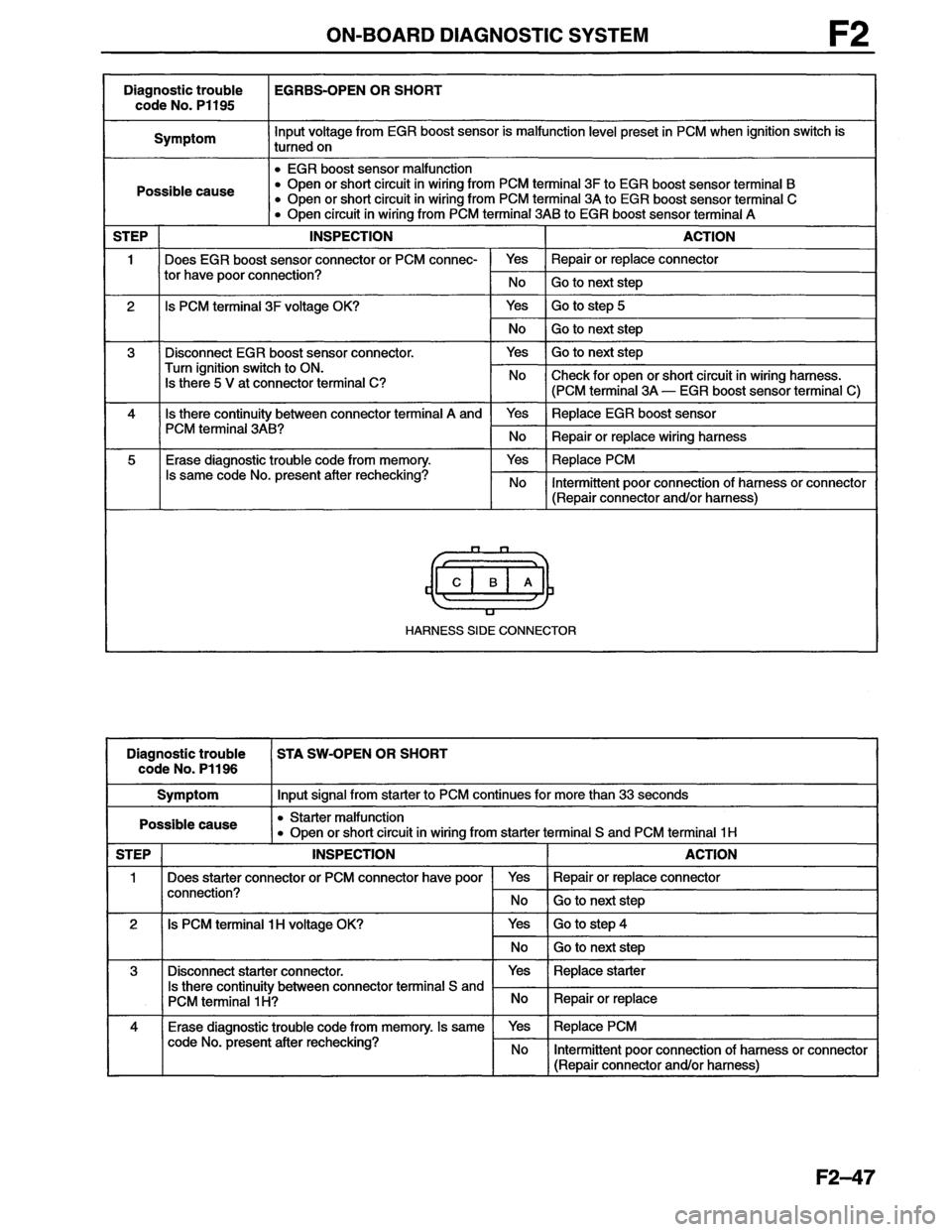 MAZDA MX-6 1996  Workshop Manual 