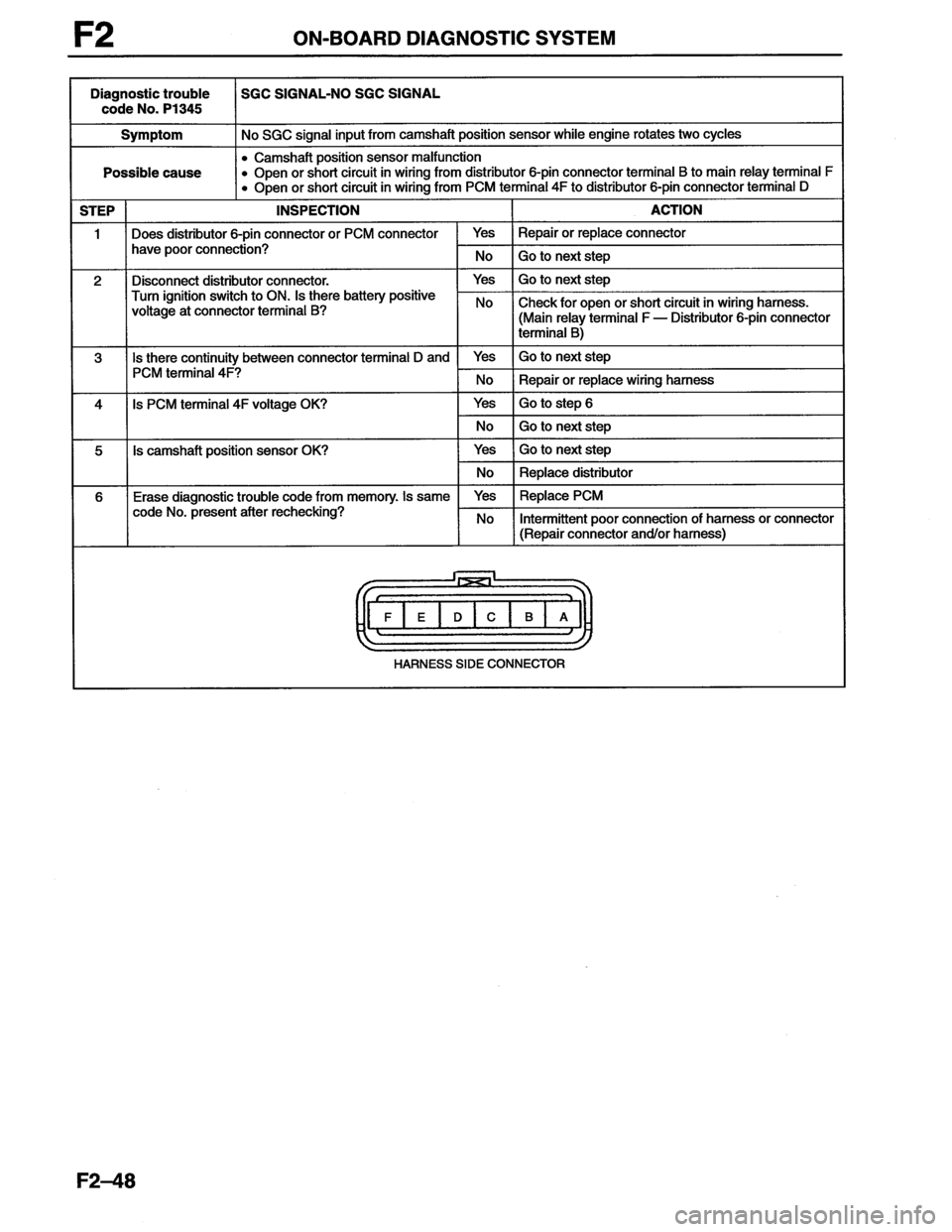 MAZDA MX-6 1996  Workshop Manual 