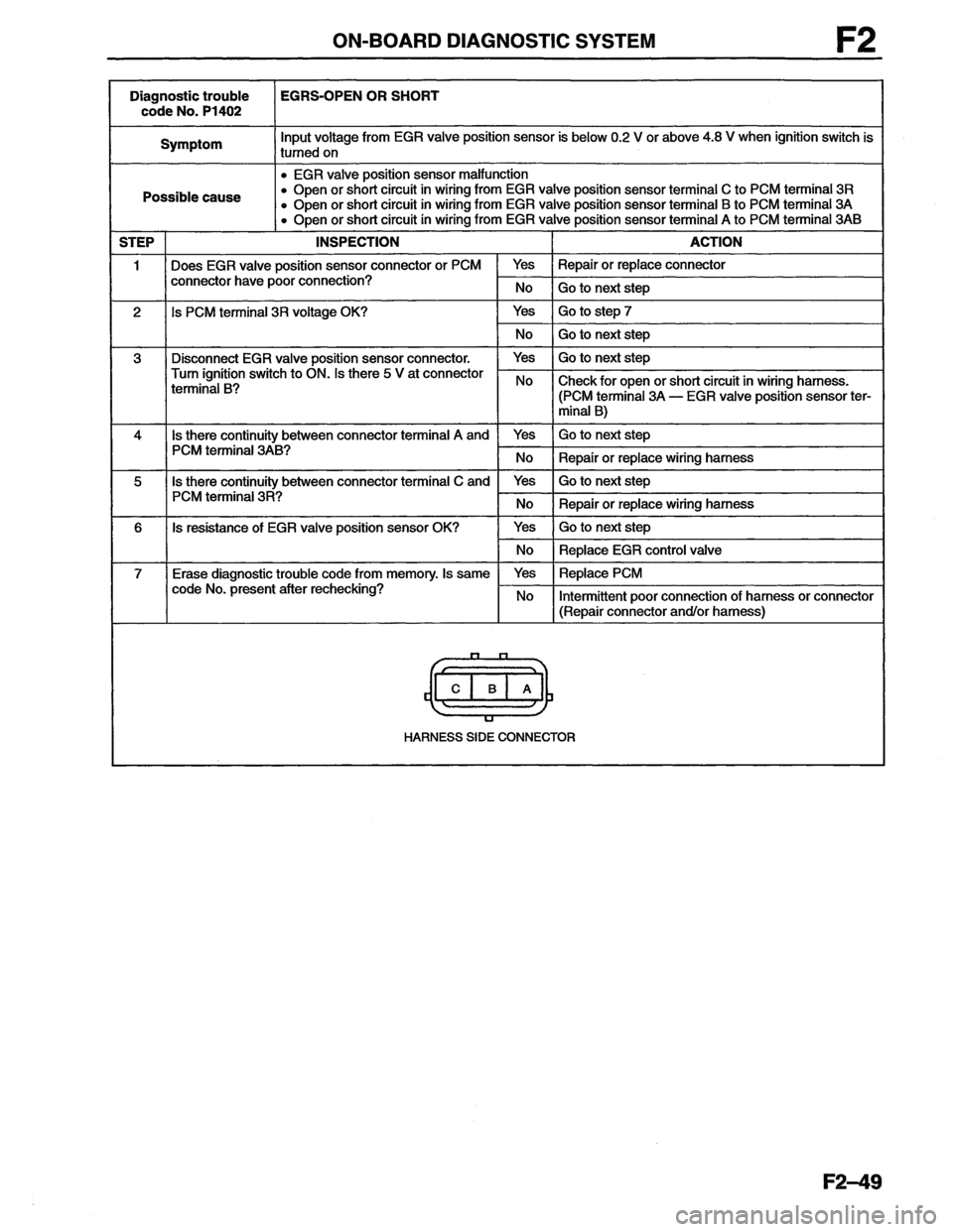 MAZDA MX-6 1996  Workshop Manual 