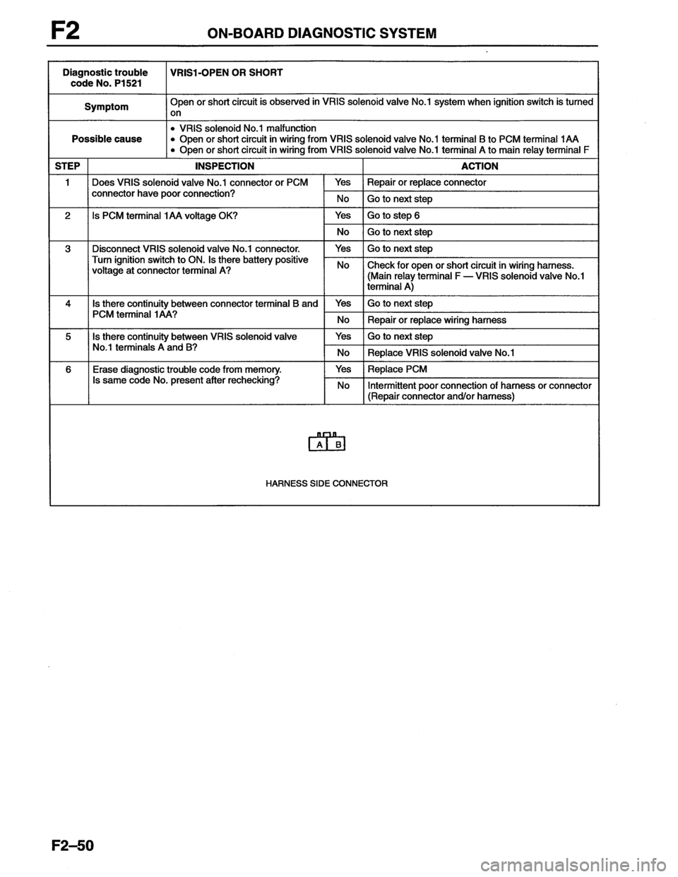 MAZDA MX-6 1996  Workshop Manual 