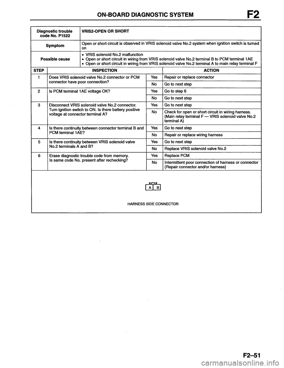 MAZDA MX-6 1996  Workshop Manual 