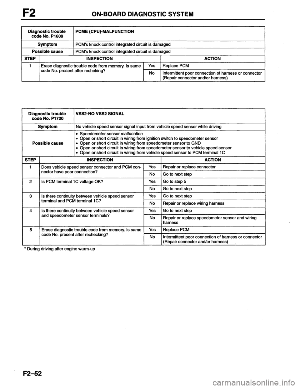 MAZDA MX-6 1996  Workshop Manual 