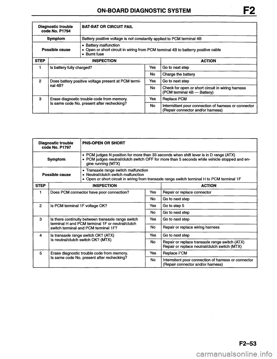 MAZDA MX-6 1996  Workshop Manual 
