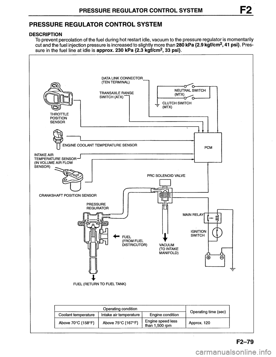 MAZDA MX-6 1996  Workshop Manual 
