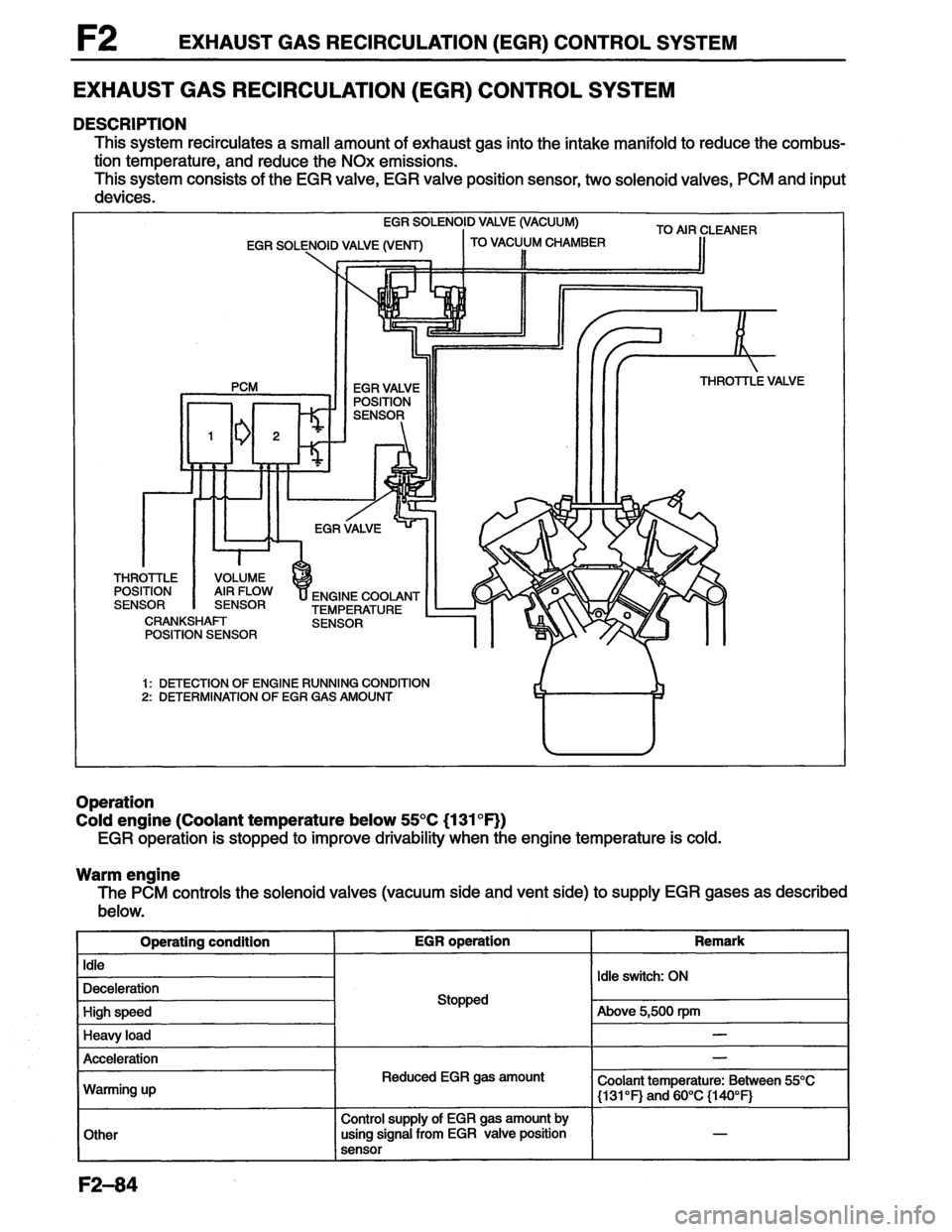 MAZDA MX-6 1996  Workshop Manual 