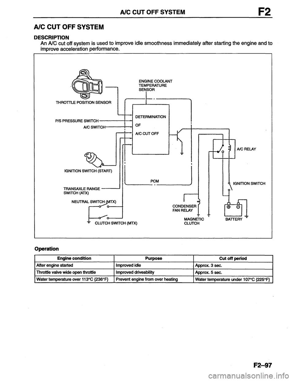 MAZDA MX-6 1996  Workshop Manual 