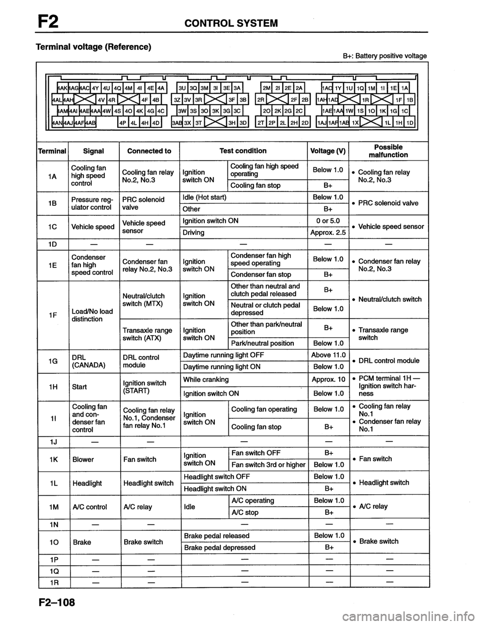 MAZDA MX-6 1996  Workshop Manual 