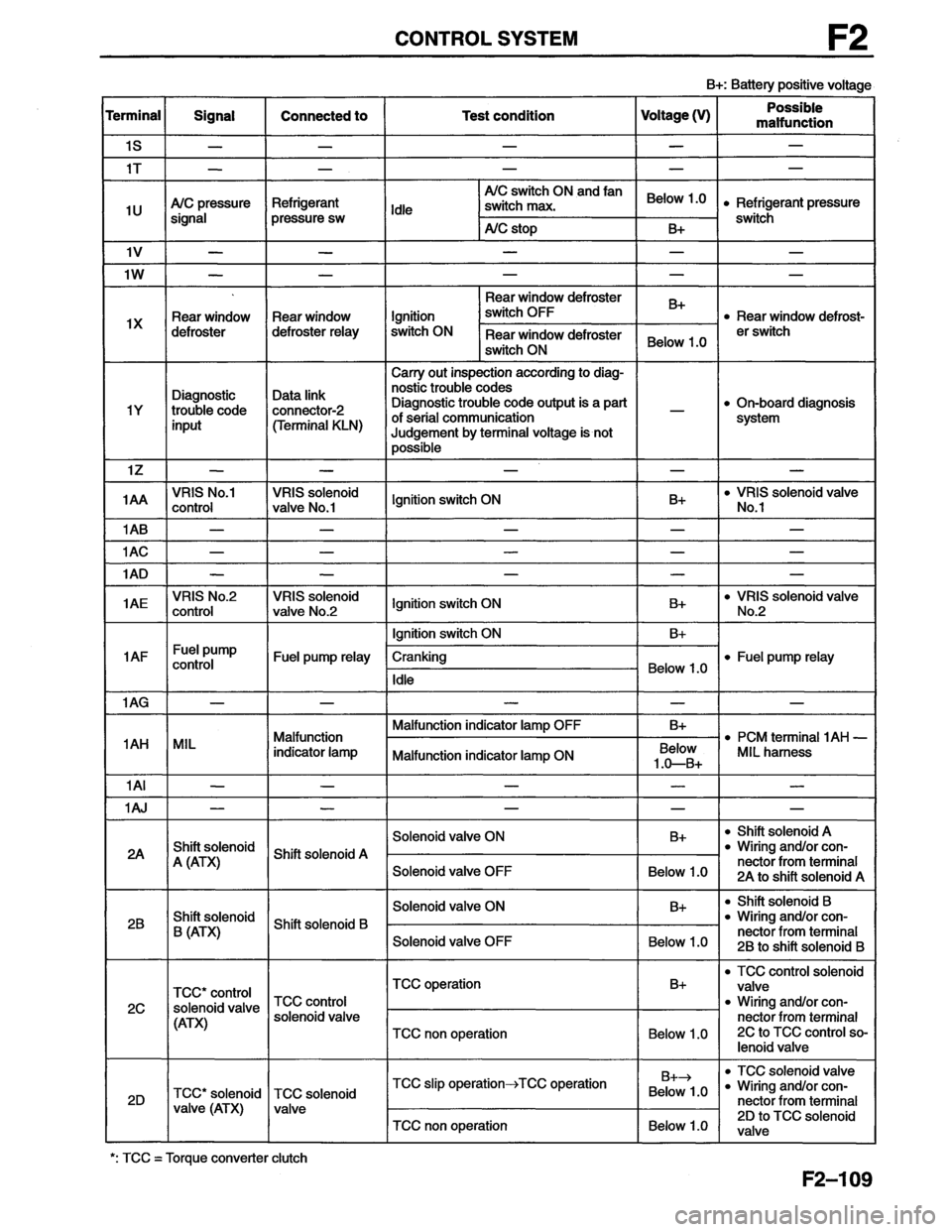 MAZDA MX-6 1996  Workshop Manual 