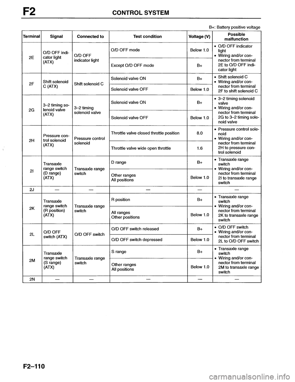 MAZDA MX-6 1996  Workshop Manual 