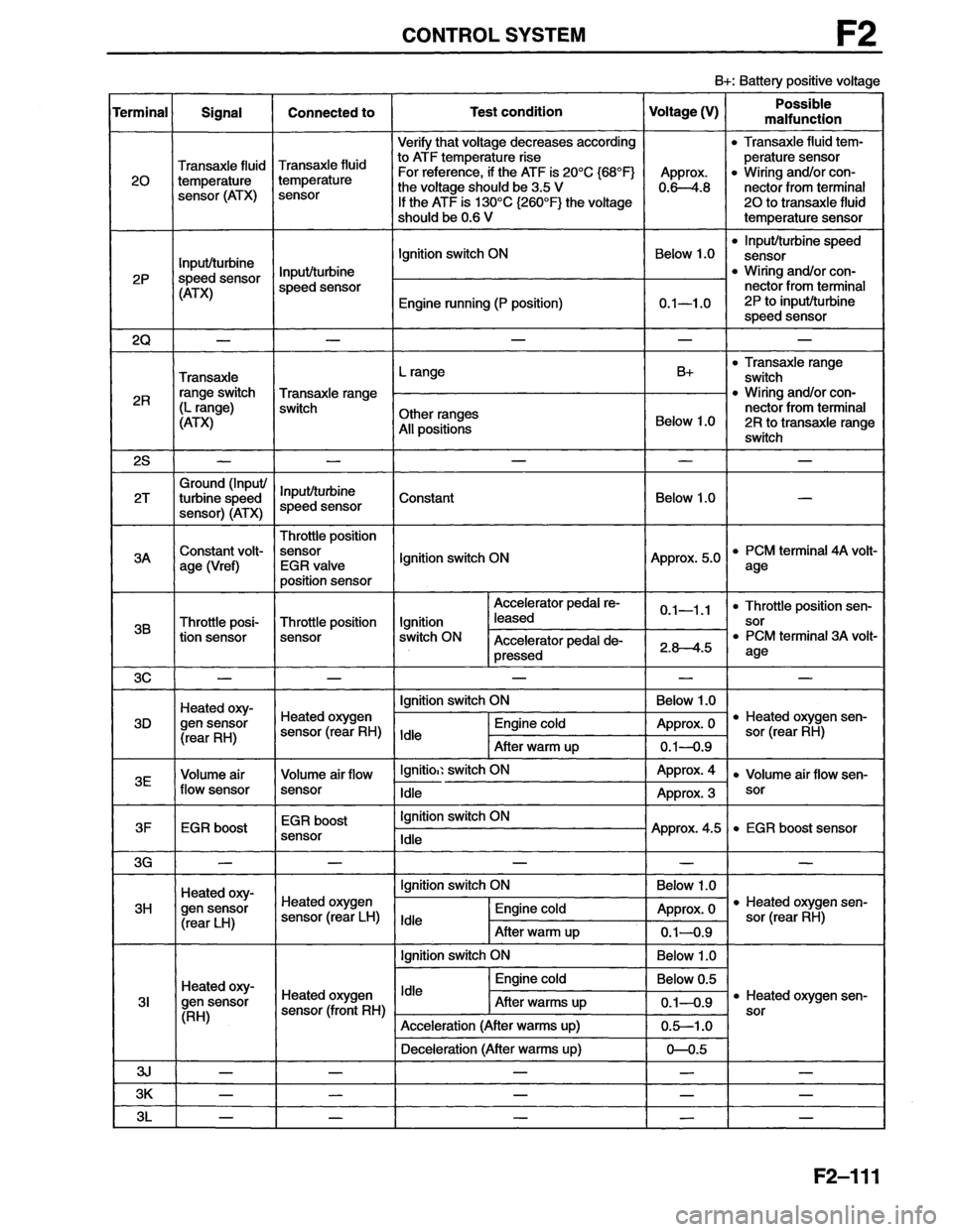 MAZDA MX-6 1996  Workshop Manual 
