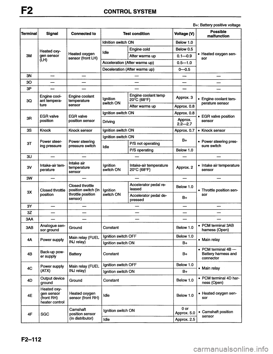 MAZDA MX-6 1996  Workshop Manual 