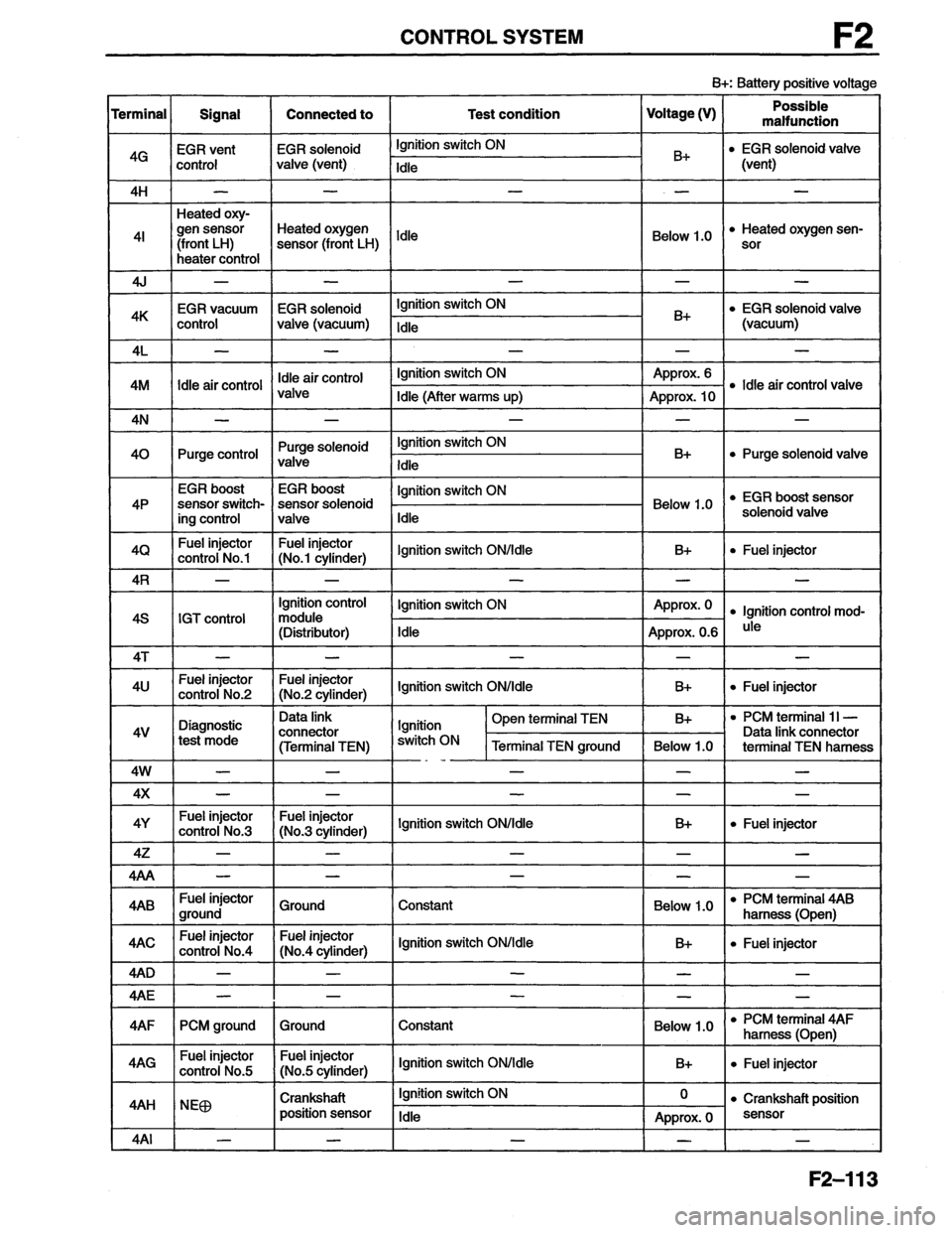 MAZDA MX-6 1996  Workshop Manual 