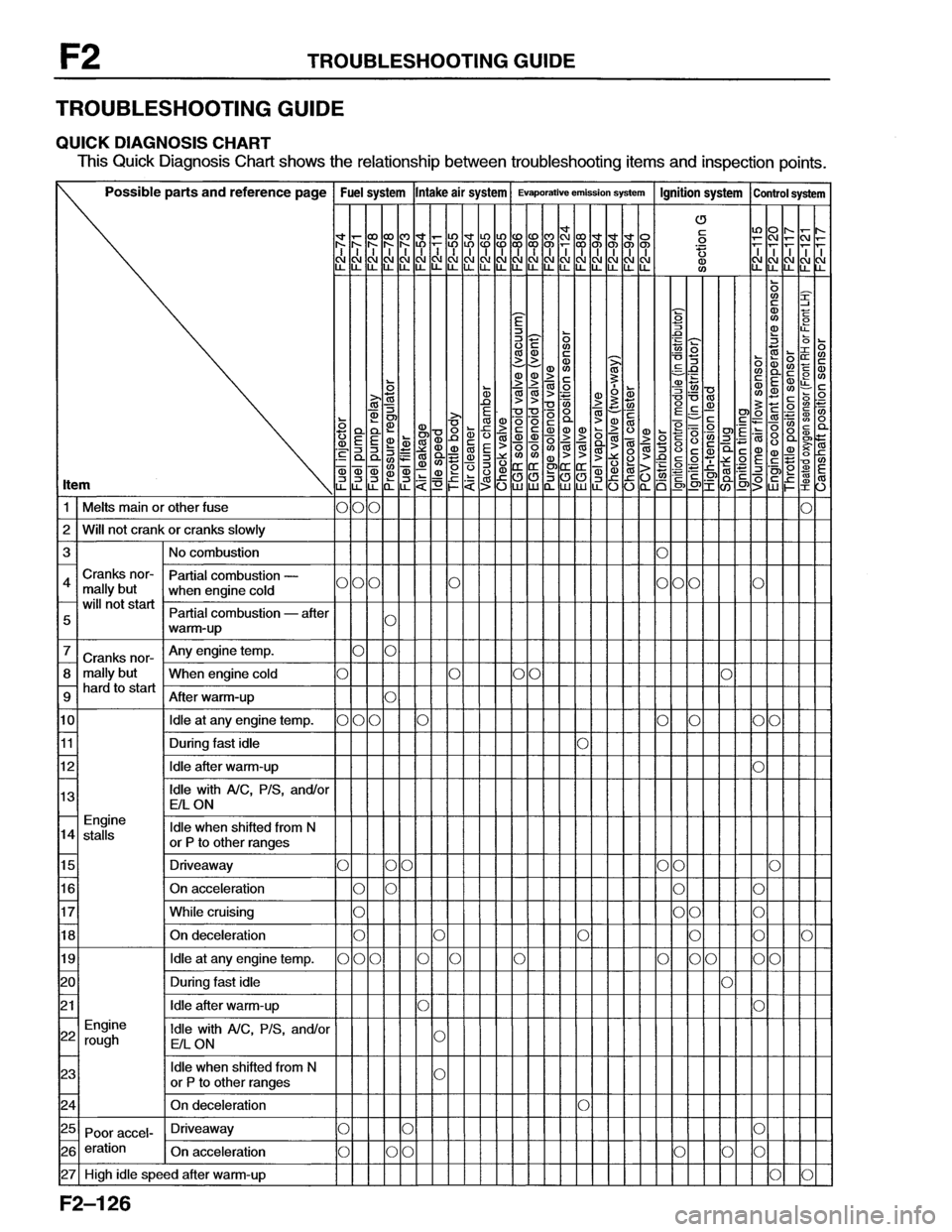 MAZDA MX-6 1996  Workshop Manual 