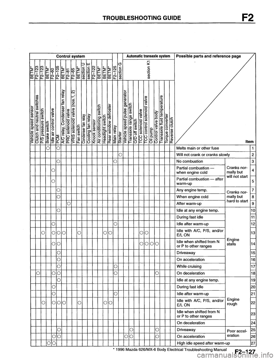 MAZDA MX-6 1996  Workshop Manual 