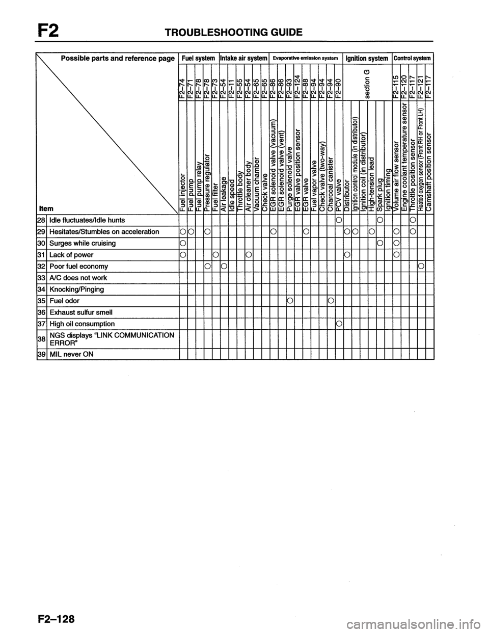 MAZDA MX-6 1996  Workshop Manual 