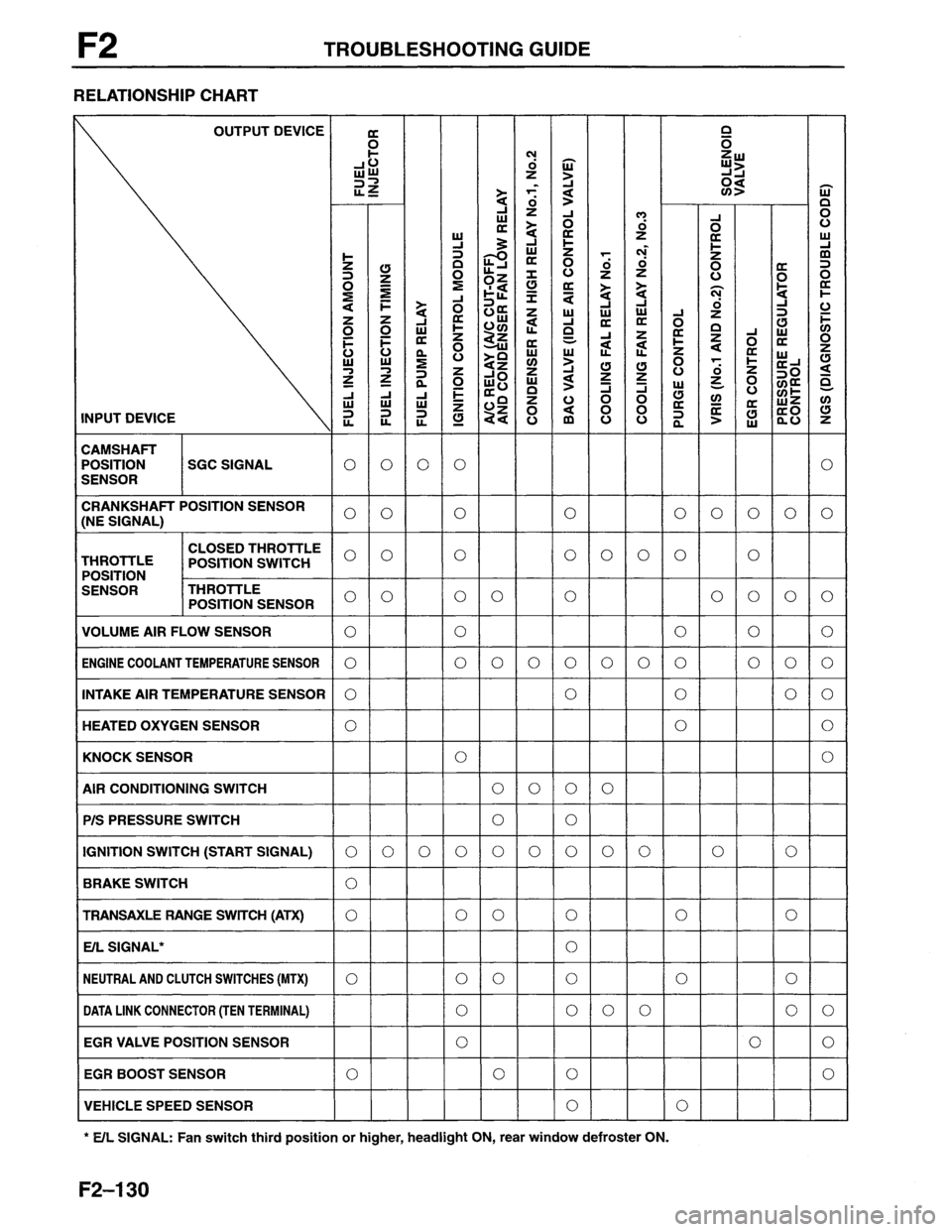 MAZDA MX-6 1996  Workshop Manual 