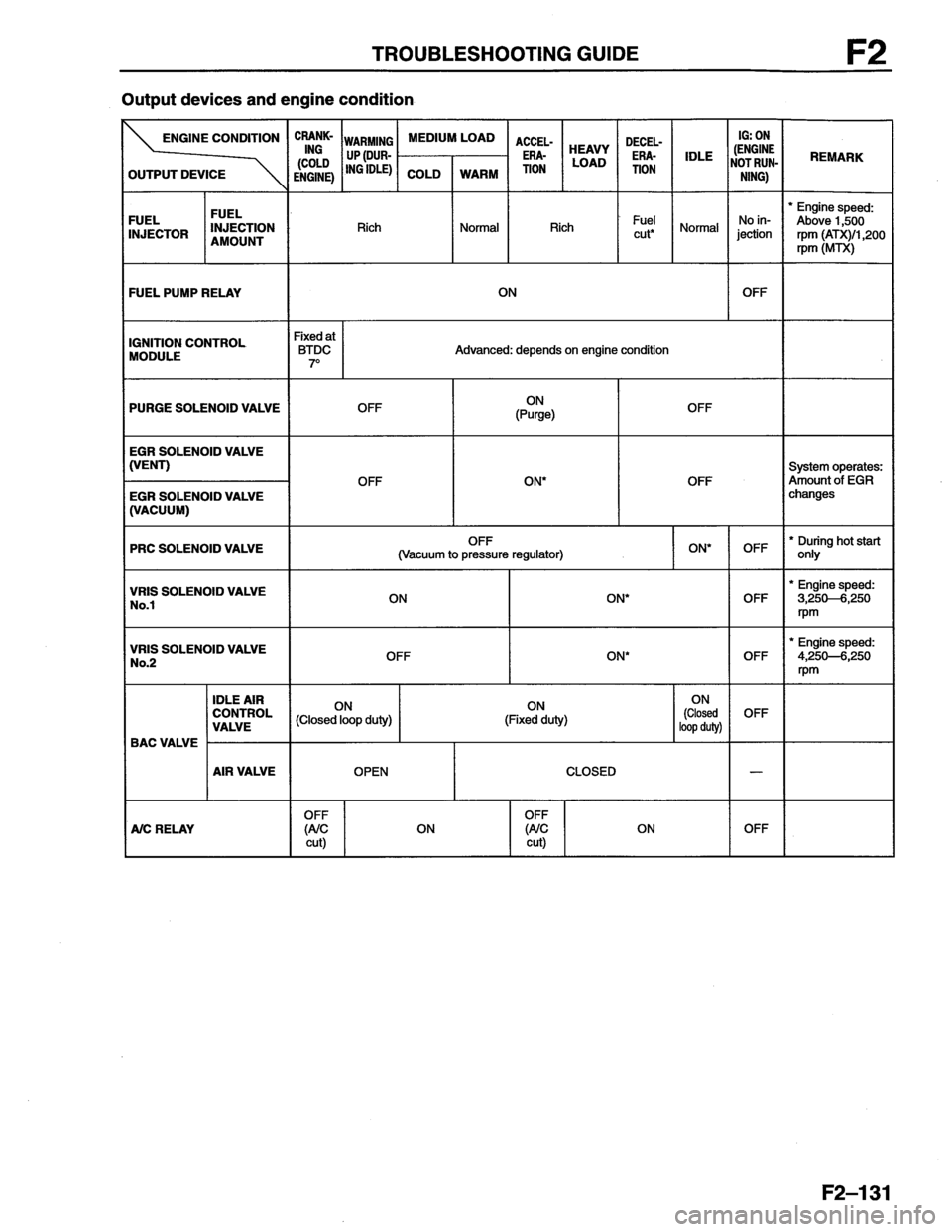 MAZDA MX-6 1996  Workshop Manual 