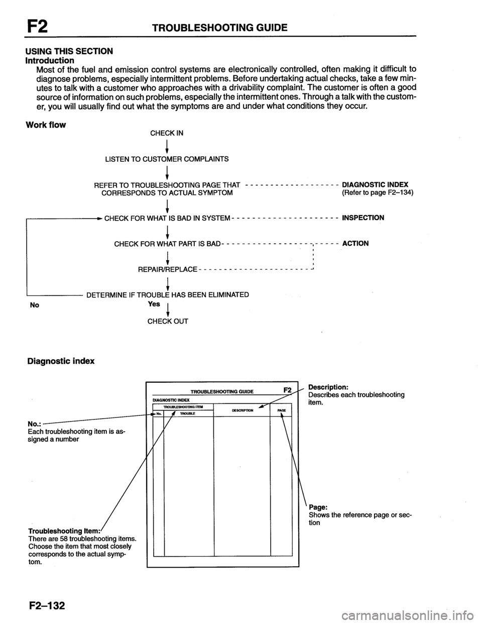 MAZDA MX-6 1996  Workshop Manual 