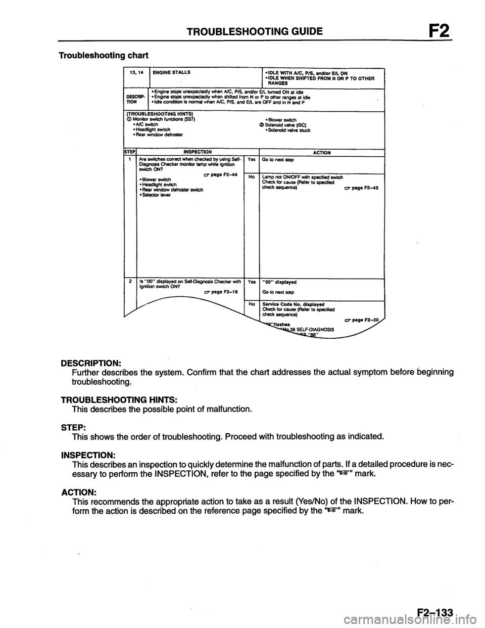 MAZDA MX-6 1996  Workshop Manual 