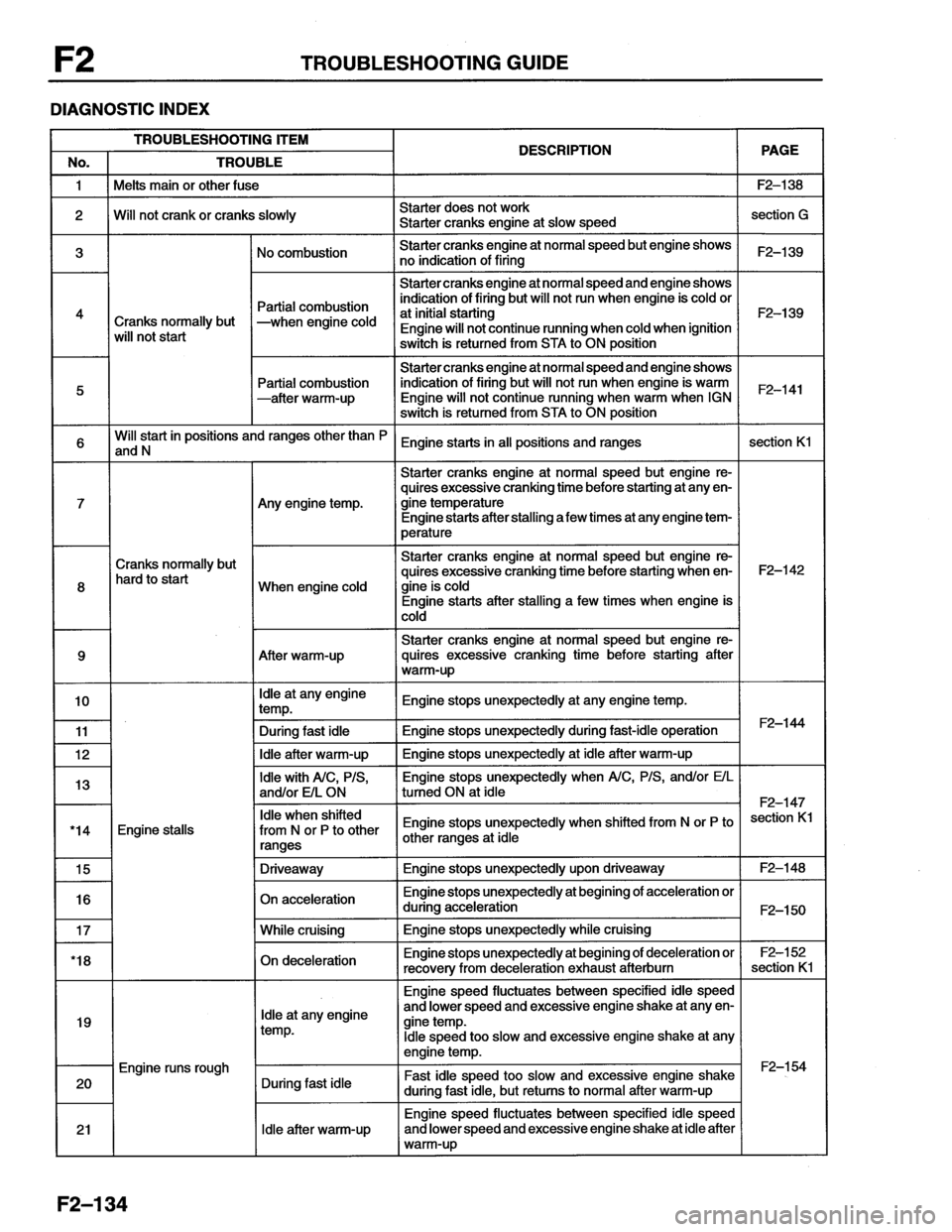 MAZDA MX-6 1996  Workshop Manual 