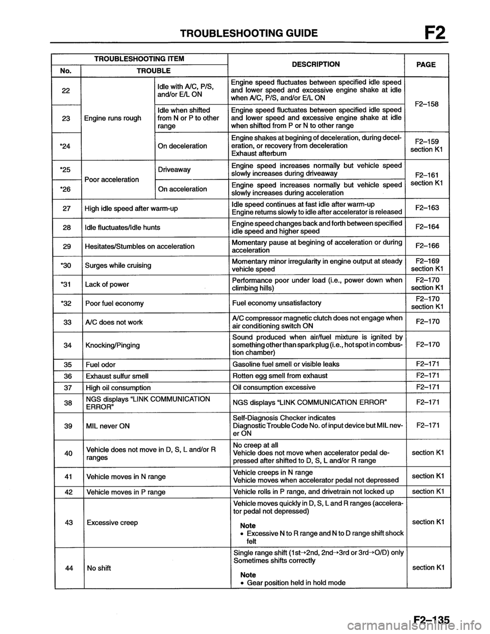 MAZDA MX-6 1996  Workshop Manual 