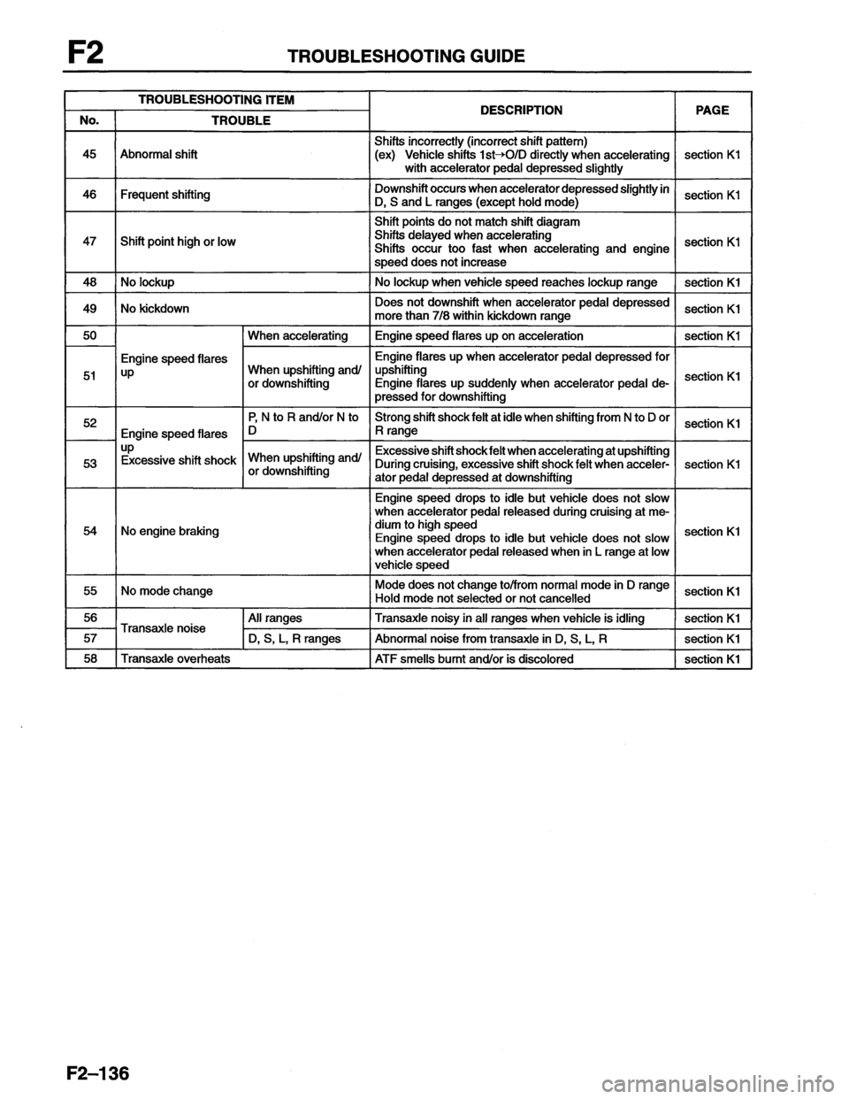 MAZDA MX-6 1996  Workshop Manual 