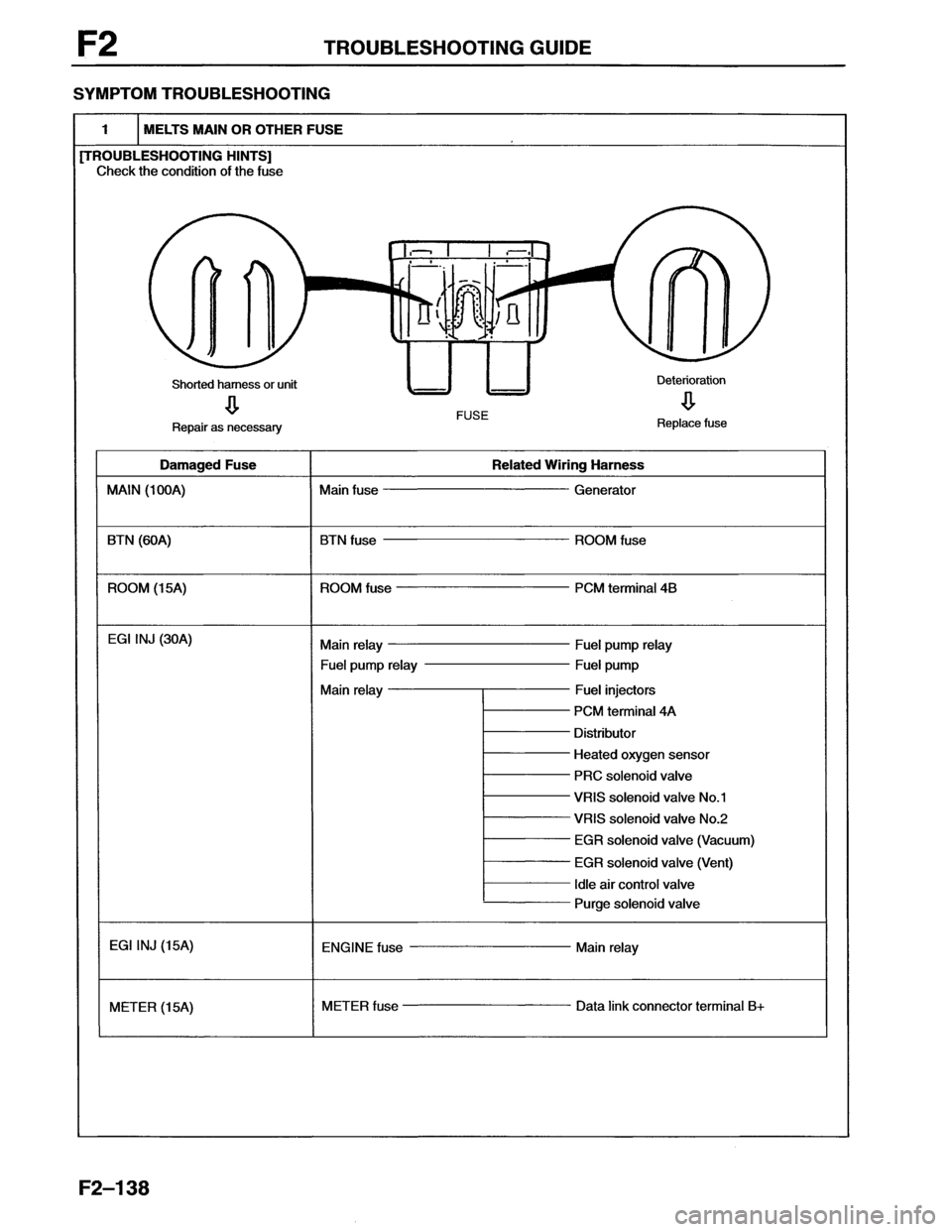 MAZDA MX-6 1996  Workshop Manual 