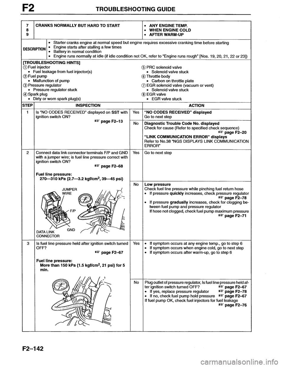 MAZDA MX-6 1996  Workshop Manual 