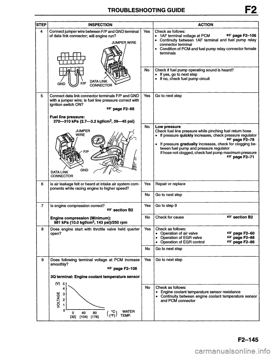 MAZDA MX-6 1996  Workshop Manual 