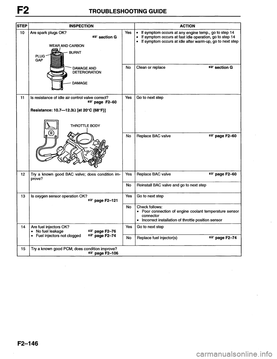MAZDA MX-6 1996  Workshop Manual 
