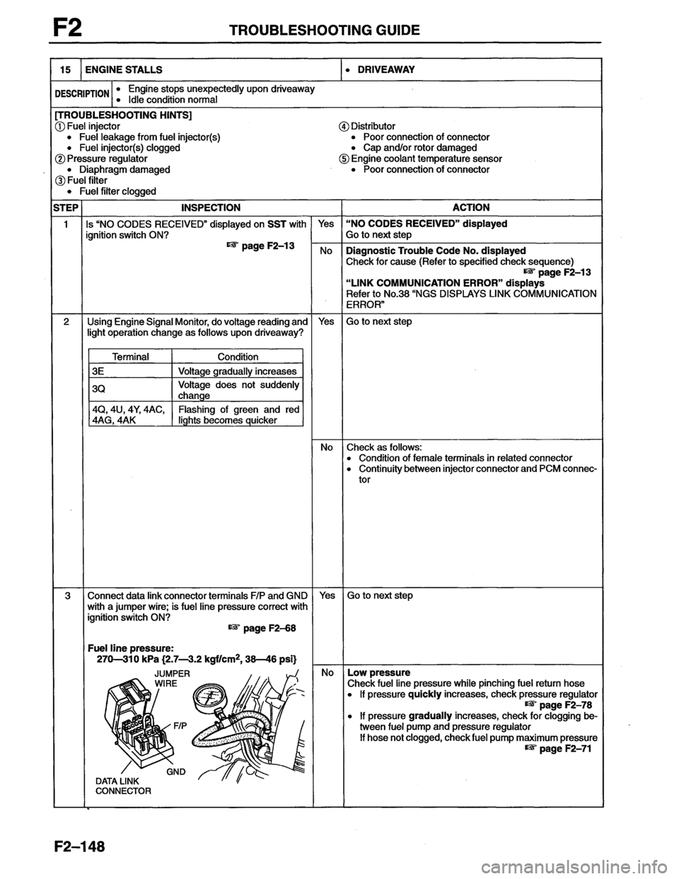 MAZDA MX-6 1996  Workshop Manual 