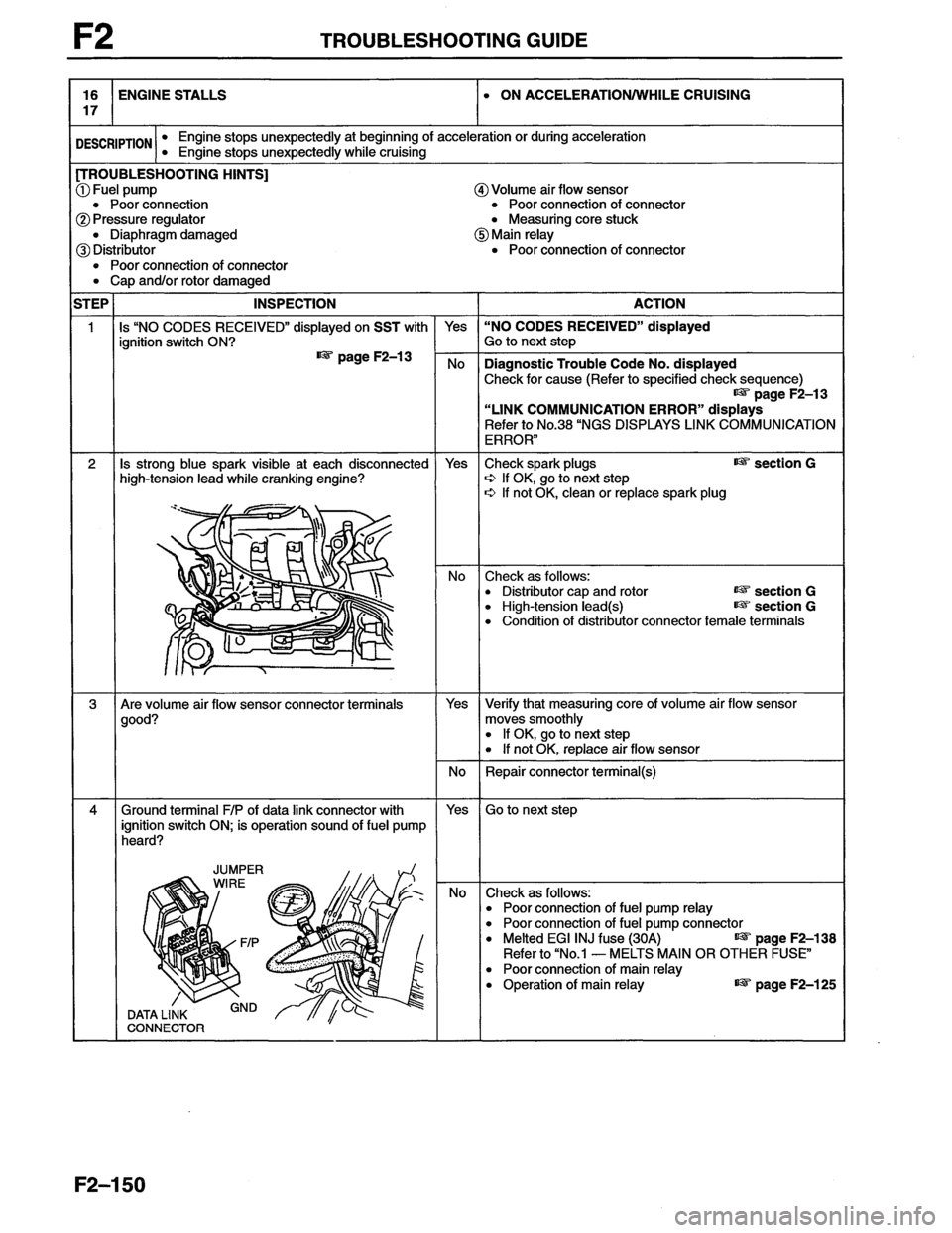 MAZDA MX-6 1996  Workshop Manual 