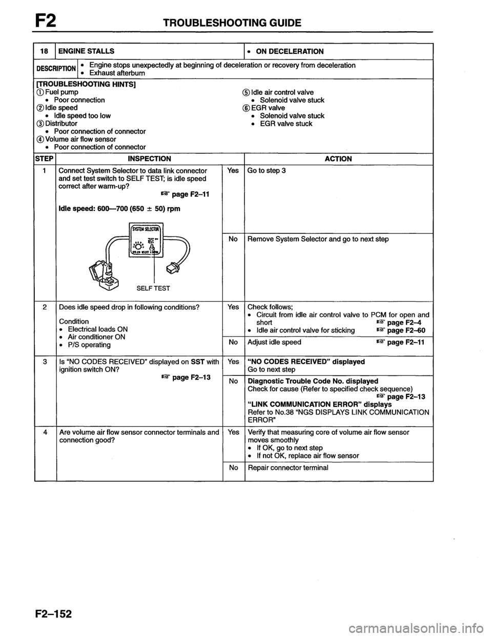 MAZDA MX-6 1996  Workshop Manual 