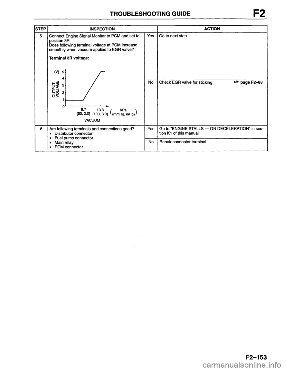 MAZDA MX-6 1996  Workshop Manual 