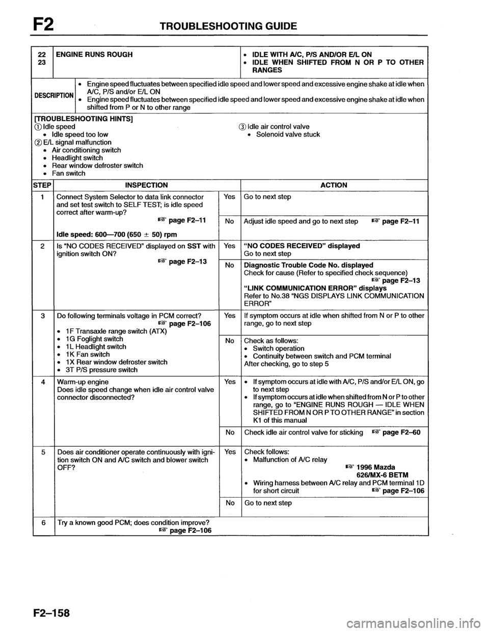 MAZDA MX-6 1996  Workshop Manual 