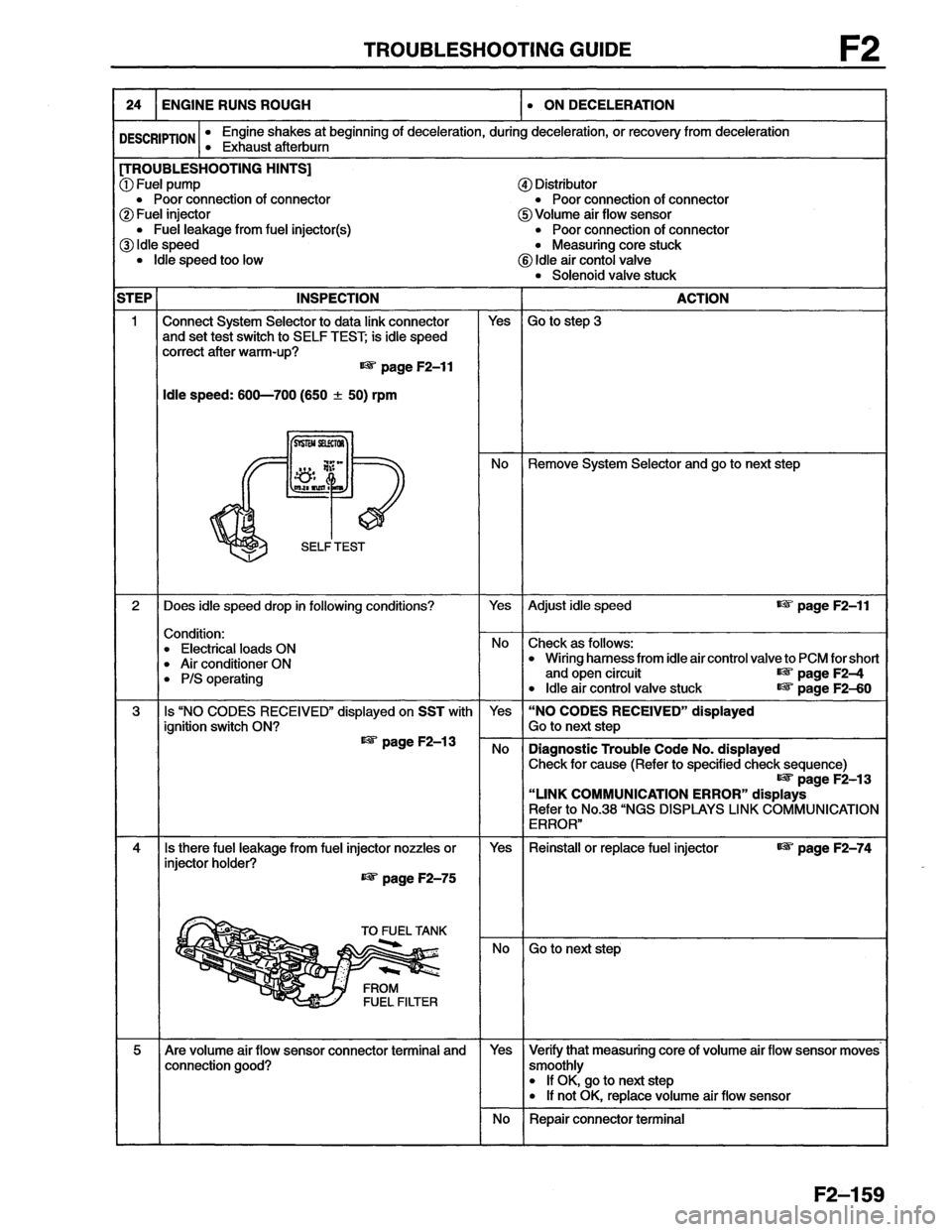 MAZDA MX-6 1996  Workshop Manual 