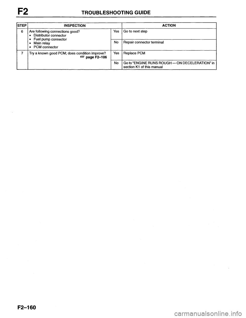 MAZDA MX-6 1996  Workshop Manual 