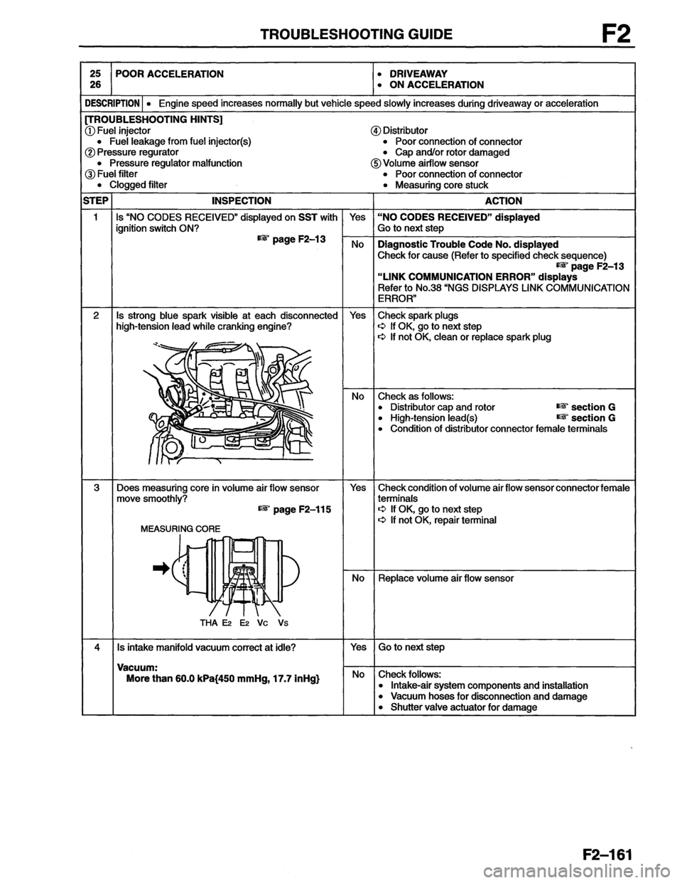 MAZDA MX-6 1996  Workshop Manual 