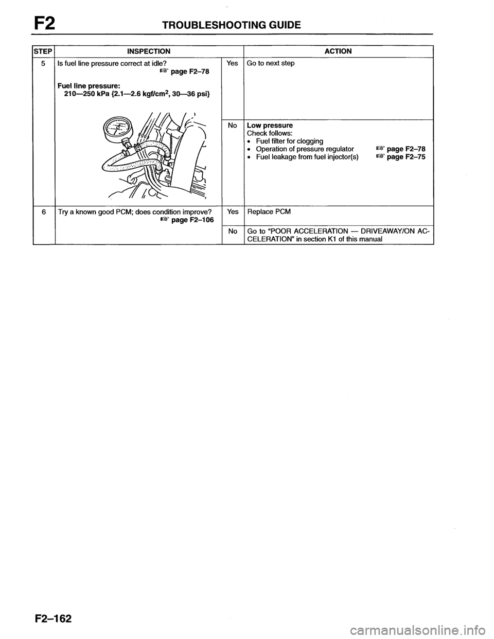 MAZDA MX-6 1996  Workshop Manual 
