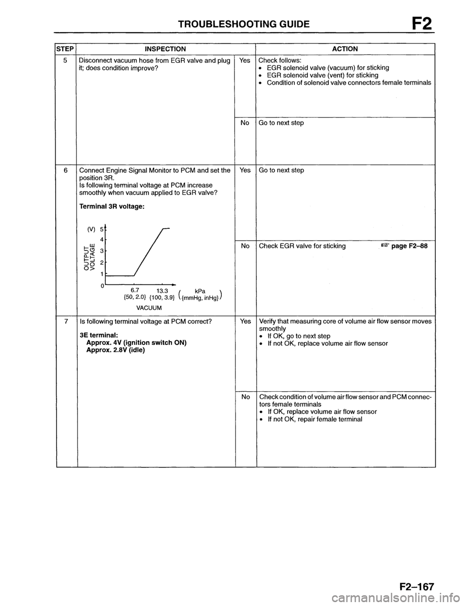MAZDA MX-6 1996  Workshop Manual 