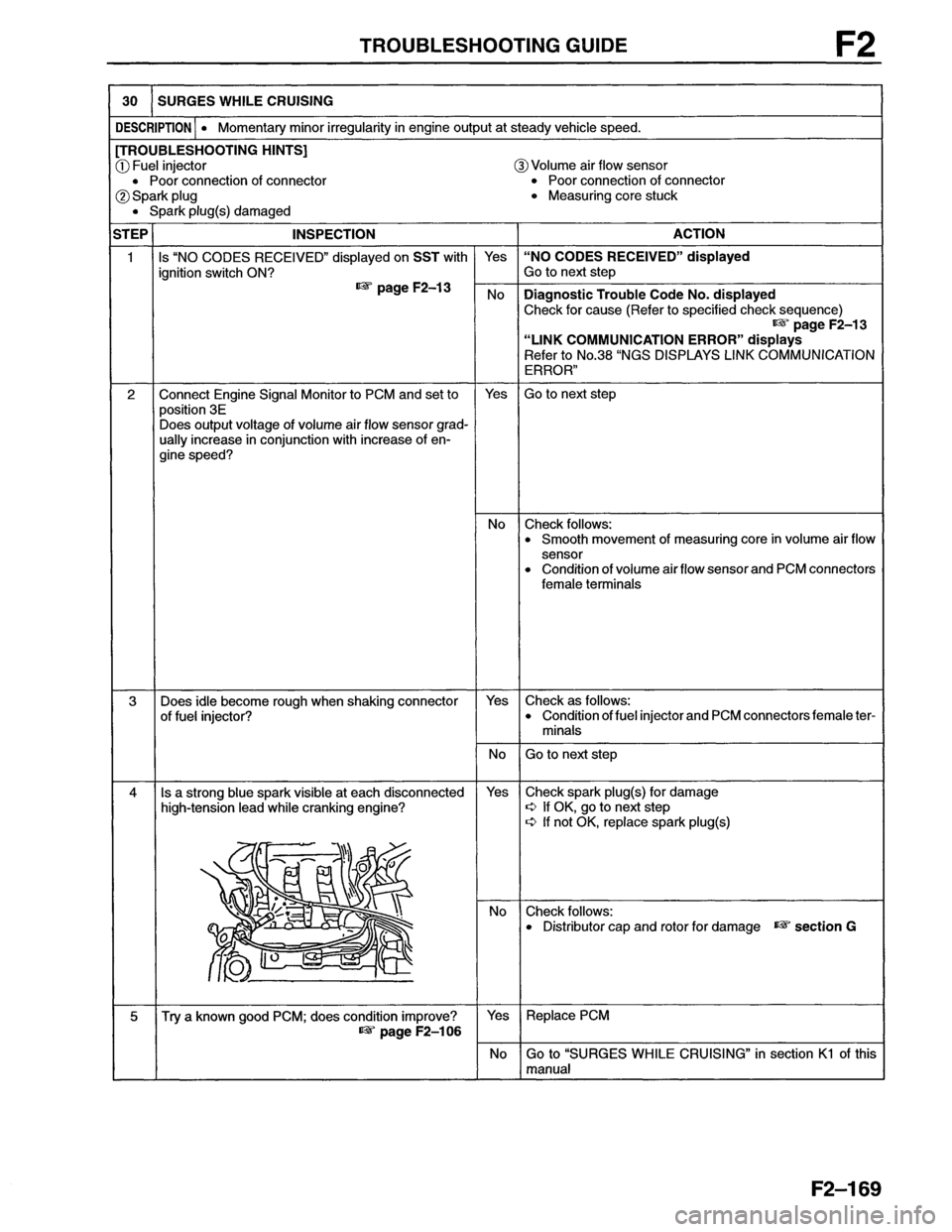 MAZDA MX-6 1996  Workshop Manual 