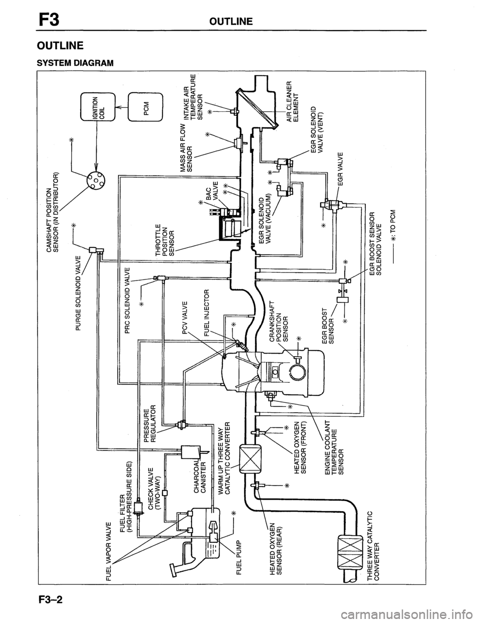 MAZDA MX-6 1996  Workshop Manual 