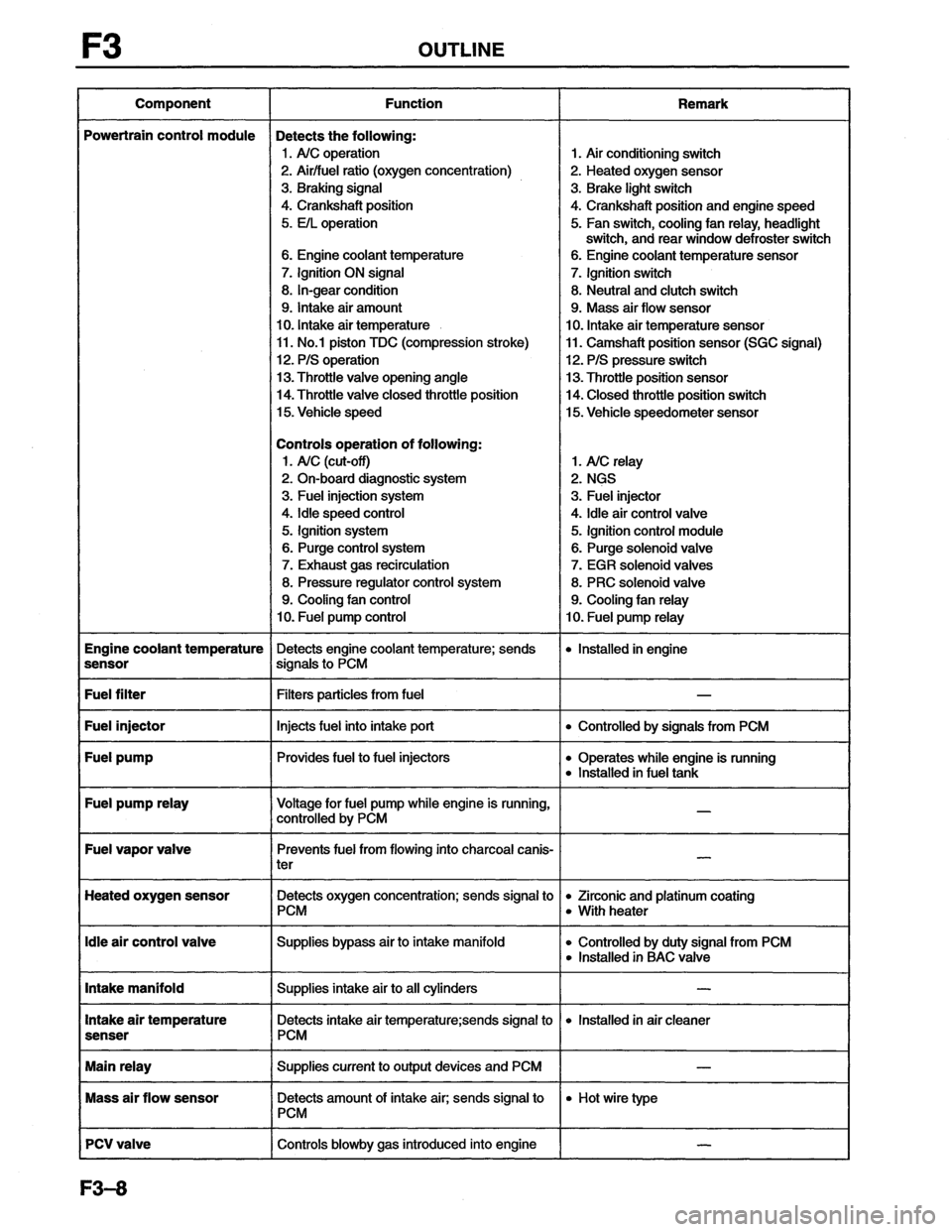 MAZDA MX-6 1996  Workshop Manual 