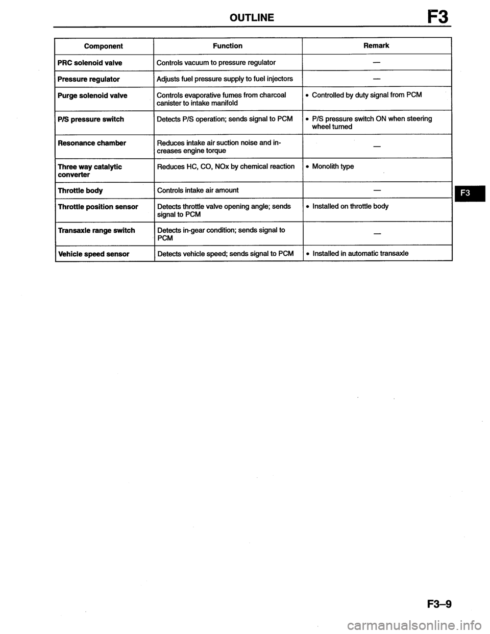 MAZDA MX-6 1996  Workshop Manual 