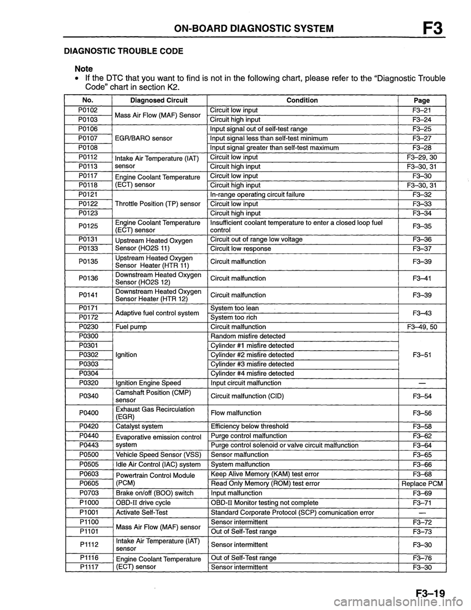 MAZDA MX-6 1996  Workshop Manual 