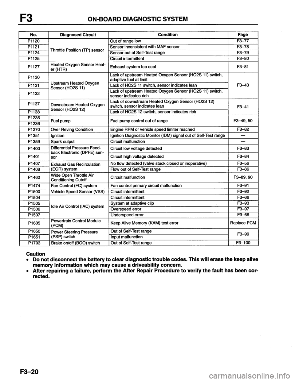 MAZDA MX-6 1996  Workshop Manual 