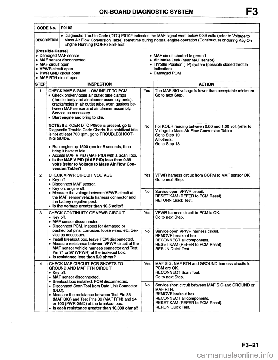 MAZDA MX-6 1996  Workshop Manual 