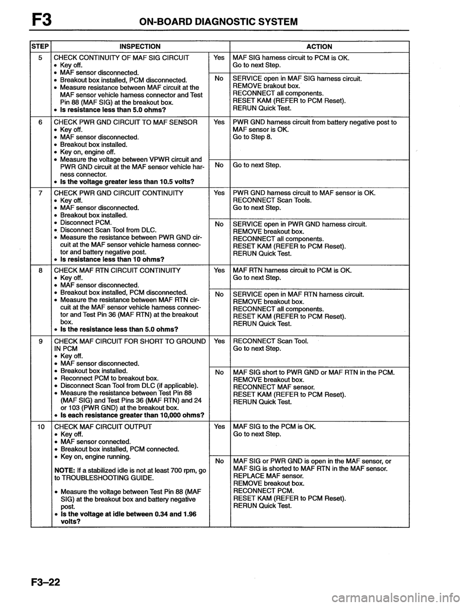 MAZDA MX-6 1996  Workshop Manual 