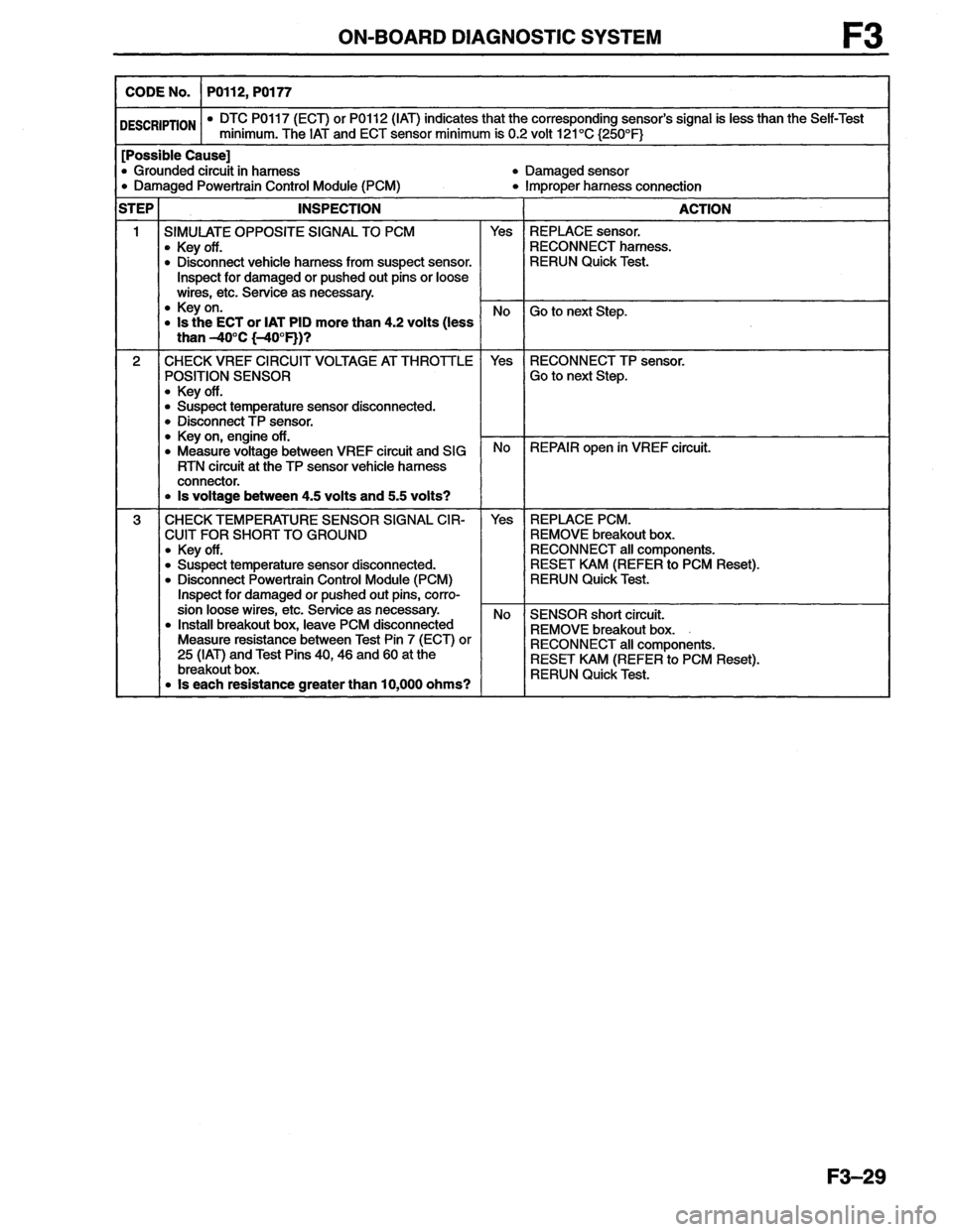 MAZDA MX-6 1996  Workshop Manual 